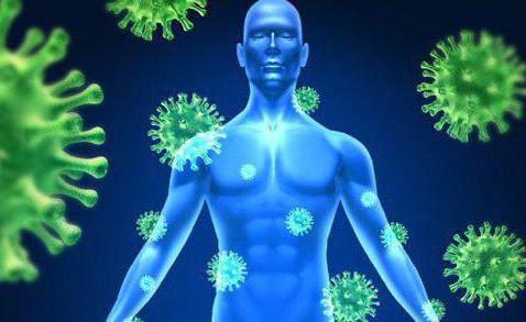 глево инструкция по применению отзывы