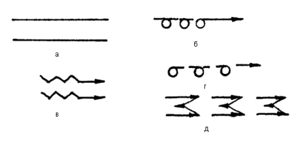 Направления движений при массаже Направления движений при массаже