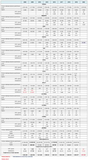 Атипичные пневмонии статистика по россии