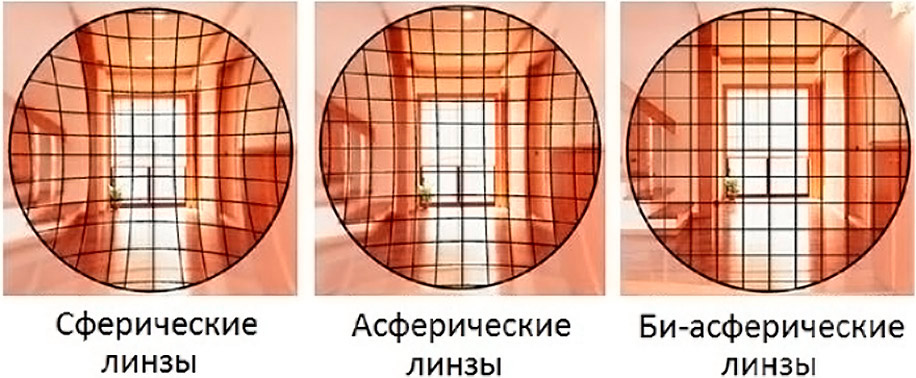 асферические линзы болит голова